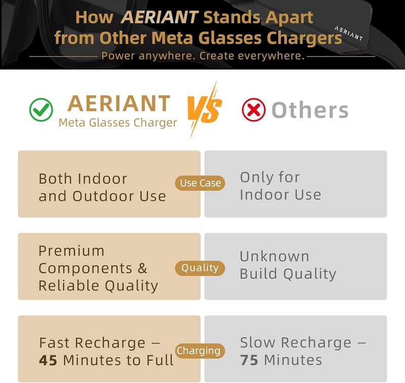 AERIANT حزمة بطارية محمولة لنظارات راي بان ميتا، بنك طاقة صغير خفيف الوزن قابل للارتداء لوايفير، هيدلاينر، سكايلا، ملحق شاحن محمول لنظارات ميتا الذكية مع USB-C، شحن سريع - Image 3